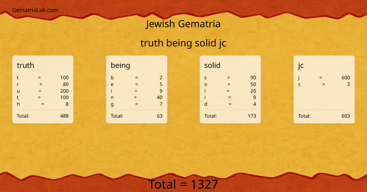 truth being solid jc in jewish Gematria